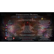 [Video Tutorial] Gumroad - Understanding Drawing – A Guide From Beginner to Imagination