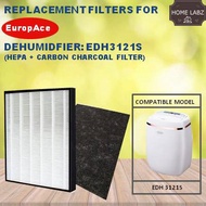 Replacement filter for Europace Dehumidifier EDH 3121S