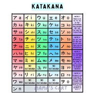 Japanese Educational Chart Hiragana & Katakana Japanese Words Learning Chart for Beginners Laminated