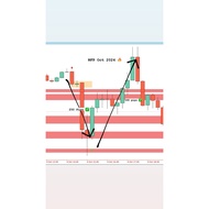 GOLD-DIRECTION-INDICATOR