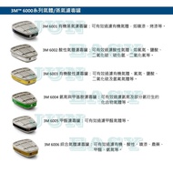 3M Canister 6001 6002 6003 6004 6005 6006 3M Double Gas Mask < JUN EASY >