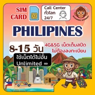[SIM] Philippines 4G/5G Travel SIM Network Globe By RoamingMonkey