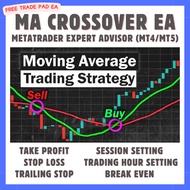 Moving Average EA Forex Expert Advisor Trading Robot MT4 & MT5 with TP, SL, Trailing, Break Even, Mo