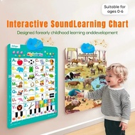 Sound Interactive Babies ABC Electronic - Numbers Kids Wall Card for Chart Musical Poster & 【Ready S