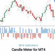 Candle Meter Indicator MT4 Bulls Or Bears Trend