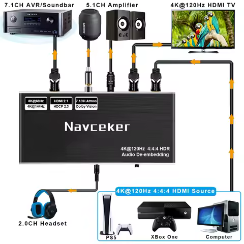 HDMI 2.1 Audio Extractor Converter 4K 120Hz HDMI 2.1 Audio Converter 8K HDMI to HDMI Audio+Video+Dig