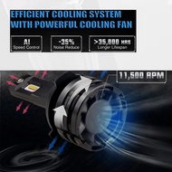 Super Bright LED Car Headlights H4 H7 H11 Popular Socket Easy To Change White Light 6000K
