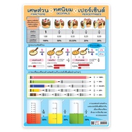 Fractional A4 Size Plastic Poster Decimal Percent EA-454