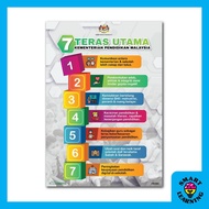 🔥READY STOCK🔥 POSTER 7 TERAS UTAMA KPM  FOAM BOARD HIGH QUALITY