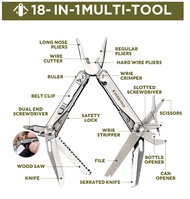 SwissTech Folding Multitool Pliers 18 in 1 Multi-functional Combination Tool Pliers Folding EDC Outd