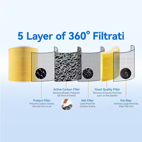 Air Purifier Filter For Levoit Core 400S Air Purifier Filter Replacement PM2.5 Hepa Filter-A70Z