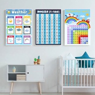 Kids Reading Poster Color Education Kids Learning Wall Canvas Painting Poster Illustration ABC 123 A