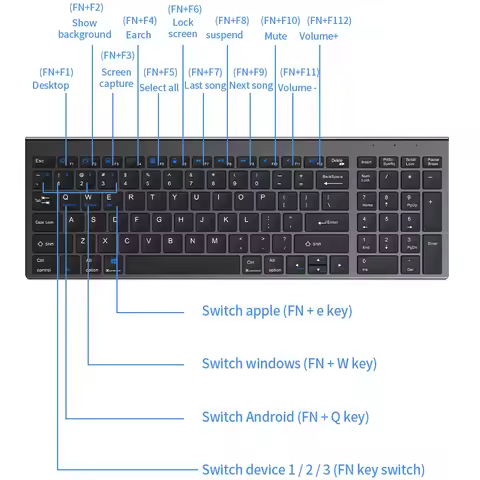 Wireless Keyboard Bluetooth 5.0&3.0&2.4G FN+1/2/3 Dual-Mode 350mAh Ultra Thin Keyboards for Laptop P