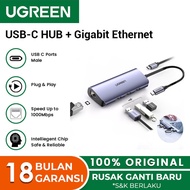 USB-C HUB + Gigabit ethernet UGREEN