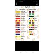 AWARDS DECORATIONS FOR UNIFORM PERSONNEL (Please SEND LIST OF AWARDS FOR COMPUTATION)