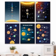 Universe Planet Orbit Map Solar System Poster Wall Art for Children Education Decor