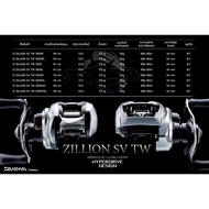 🔴ถูกที่สุด🔴  DAIWA ZILLION SV TW 2021  ไดว่า    KM4.23473🔴ห้ามพลาด🔴