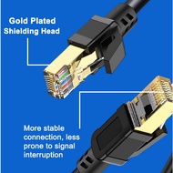 Cat 8 Ethernet Cable 40Gbps 2000MHz,Supports Cat7 Cat6 Cat5e Cat5, High-Speed RJ45 Cable,Heavy-Duty 