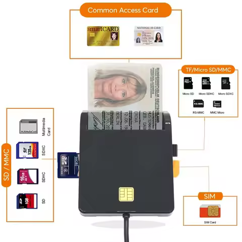 UTHAI X02 USB SIM Smart Card Reader For Bank Card IC/ID EMV SD TF MMC Cardreaders USB-CCID ISO 7816 