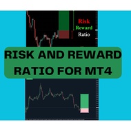 MT4 INICATOR FOR RISK AND REWARD RATIO Automatic Risk Reward Box Creator - All Traders Need This Ind