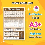 Poster Edukasi Aksara Jawa