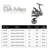 Máy Câu Cá Deukio DA Max_Hàng Chính Hãng_Máy Cực Đẹp