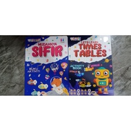 TIMES TABLE / SIFIR.