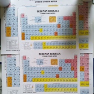 Tabel ARCHING ELEMENTS OF CHEMICAL ELEMENTS SPU