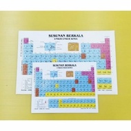 [CONTENTS 1 PCS] Small Chemical Periodic Table, Small Chemical Element Periodic Table