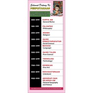 Bunting SISTEM PENGKELASAN PERPULUHAN DEWEY [2 x 5 kaki]