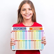 Zastic! 8.5 x 11 in Small Laminated Math Table Charts - Multiplication & Division Poster Chart for K