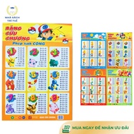 Book - Multiplication table for addition, subtraction, multiplication and division