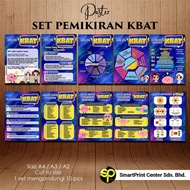 POSTER SET PEMIKIRAN KBAT
