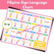 FILIPINO SIGN LANGUAGE CHARTS POSTERS, A4 SIZE LAMINATED SIGN LANGUAGE ALPHABET POSTERS