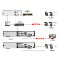 Hikvision | เครือข่ายค้นหาอัจฉริยะ DVR HD 8/16 ช่อง
