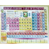 Periodic Table of Elements Small 9x12 inc