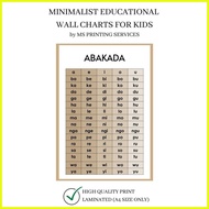 ♞,♘,♙Laminated Minimalist Educational Wall Chart for Kids (Abakada)