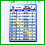 ۞ ☽ AW 2 in 1 SIGN MAYA PAYMAYA GCASH CASH IN CASH OUT  SIGNAGE + LOAD NA DITO GCASH LOAD CASHIN SI