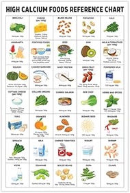 High Fiber Food Reference Poster Unframed, Nutrition Healthy Food List Poster, Rich Fiber, Fiber Foo