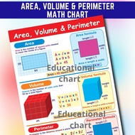 AREA VOLUME PERIMETER CHARTS, Laminated Math Charts , A4 Size Charts for kids students & teachers,
