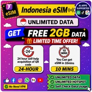 JTravel【eSIM Indonesia ]| 1-6 Hari | Unlimited 4G Internet | High Speed | Paling Murah 🔥