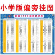 The First Encyclopedia of the Prejudice Learning Wall Chart Chinese Character Pen Brush Order Wall S