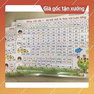 Connecting Rhyme Board, Kite, Creative Horizon (a4 size, Pastic laminated, 2 sides)