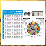 Ukulele Chord Chart Sticker Ukelele Music Education Guitar Chord Chart for Beginner