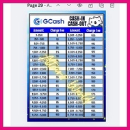 ✻ ✧ ☸ AW 2 in 1 SIGN MAYA PAYMAYA GCASH CASH IN CASH OUT  SIGNAGE + LOAD NA DITO GCASH LOAD CASHIN