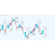 Non Repaint Fibobox Breakout Indicator With Three Targets Profit | For MT4 - Forex