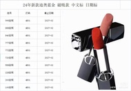 Fashion Direct Sales from 12 Batch 35 Arrival [Fu] [Fu] Blue Gold Lipstick 24 Version Magnetic Velve