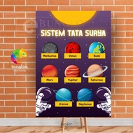 Print Solar System Poster Model Oldbiru