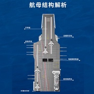 Aircraft carrier model Fujian military compatible LEGO warship difficult building blocks assembly to