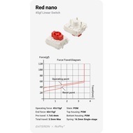 NuPhy® Gateron Low-profile/Max 3.0 Switches For Kick75